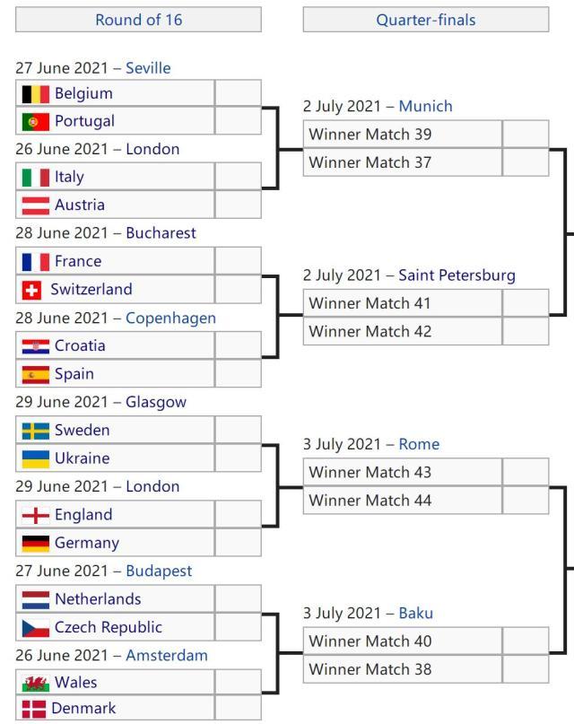 皇冠体育官网-法国意大利最热!英德躲开死亡半区,胜者决赛可期